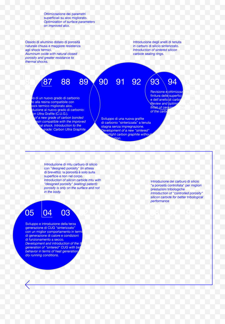 The Butterfly Effect - Dot Emoji,Whole 30 Emotion Timeline