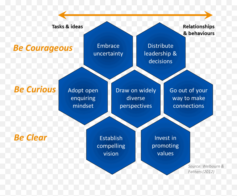 Covid - 19 System Leadership In A Crisis Aqua Advancing Hexagon Menu Emoji,High Emotion Simulation Paul Hospitals