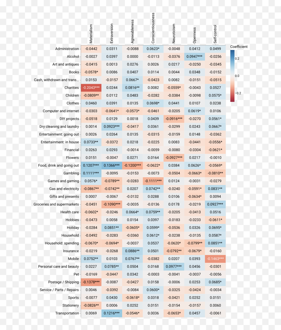 Inferring Psychological Traits From Spending Categories And Emoji,Orthogonal Variation Emotion Inferring Psychological Traits From Spending Categories And Emoji,Orthogonal Variation Emotion