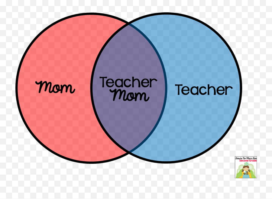 What Lies In The Middle - Mother And Teacher Venn Diagram Emoji,220 Emotions For Genesis