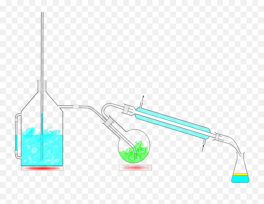 Steam Distillation Png U0026 Free Steam Distillationpng - Steam Distillation Class 11th Emoji,Steam Panda Emoticons