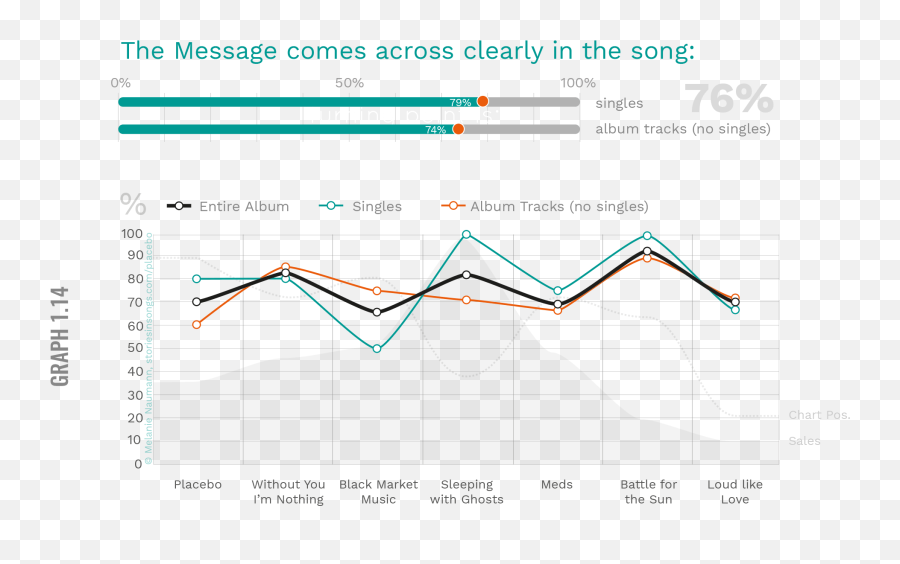 The Relevant Storytelling Criteria For Analyzing Lyrics - Statistical Graphics Emoji,Love Emotion Lyric Song