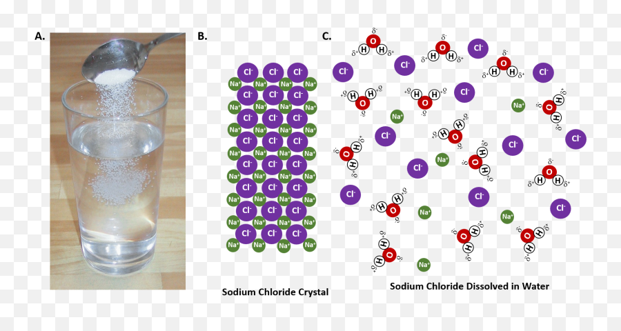 Homeostasis And Cellular Function - Mixture That Appears Emoji,Water Particles And Emotions