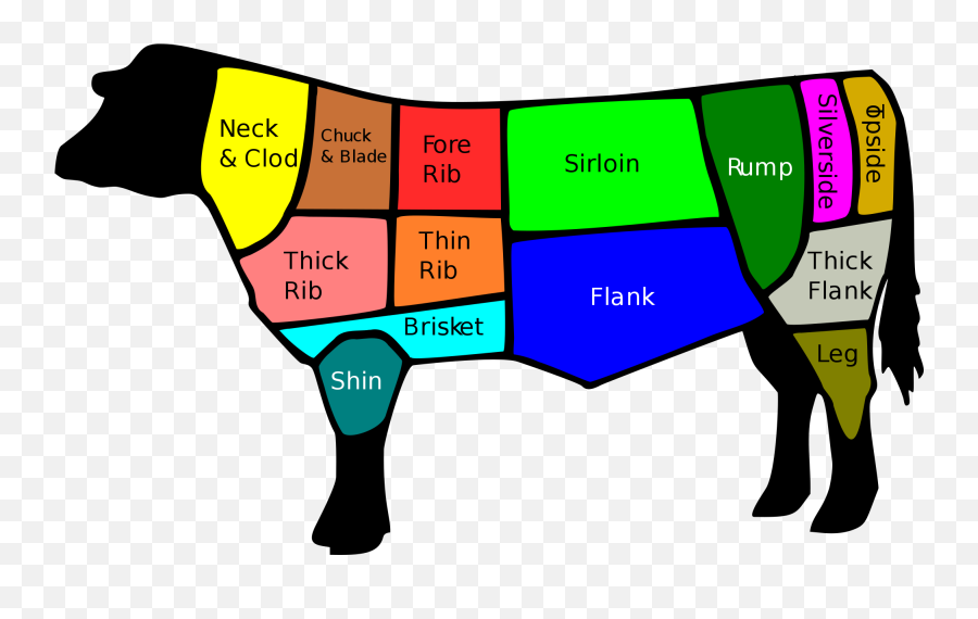 Meat Clipart Sirloin Steak Meat Sirloin Steak Transparent - Cuts Of Beef Uk Emoji,Fore Emoji