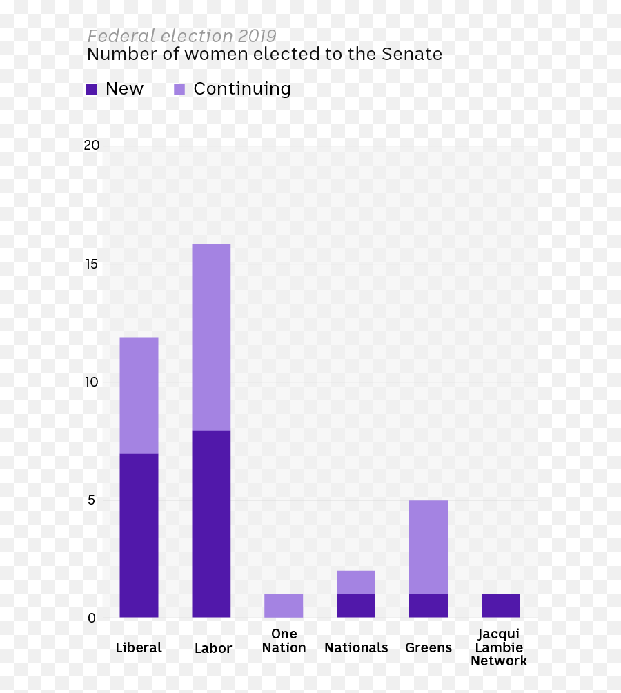 Women Still Underrepresented In Parliament After 2019 Emoji,Man Vs Woman And Gun Emoji