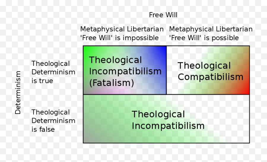 Think Allah Created Mankind - Libertarianism Free Will Emoji,Guess The Emoji Level 36answers