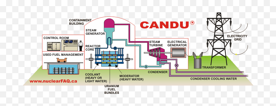 Reading - Does A Candu Reactor Work Emoji,Wistfully Smiling Emoticon