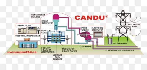 Reading - Does A Candu Reactor Work Emoji,Wistfully Smiling Emoticon