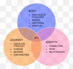 The Heal Centre - Dot Emoji,Heal Your Back Emotions Book