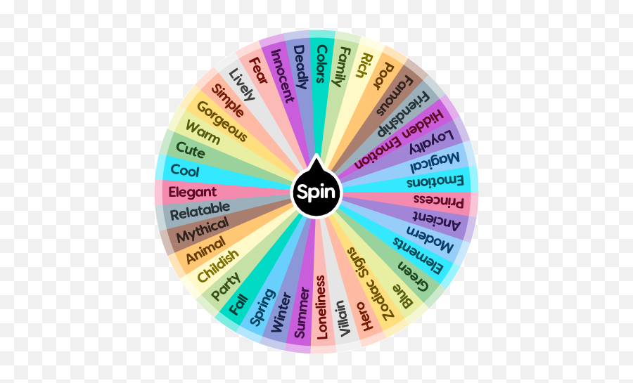 Drawing Ideas Spin The Wheel App - Spin The Wheel Drawing Ideas Emoji,Emotions Wheels
