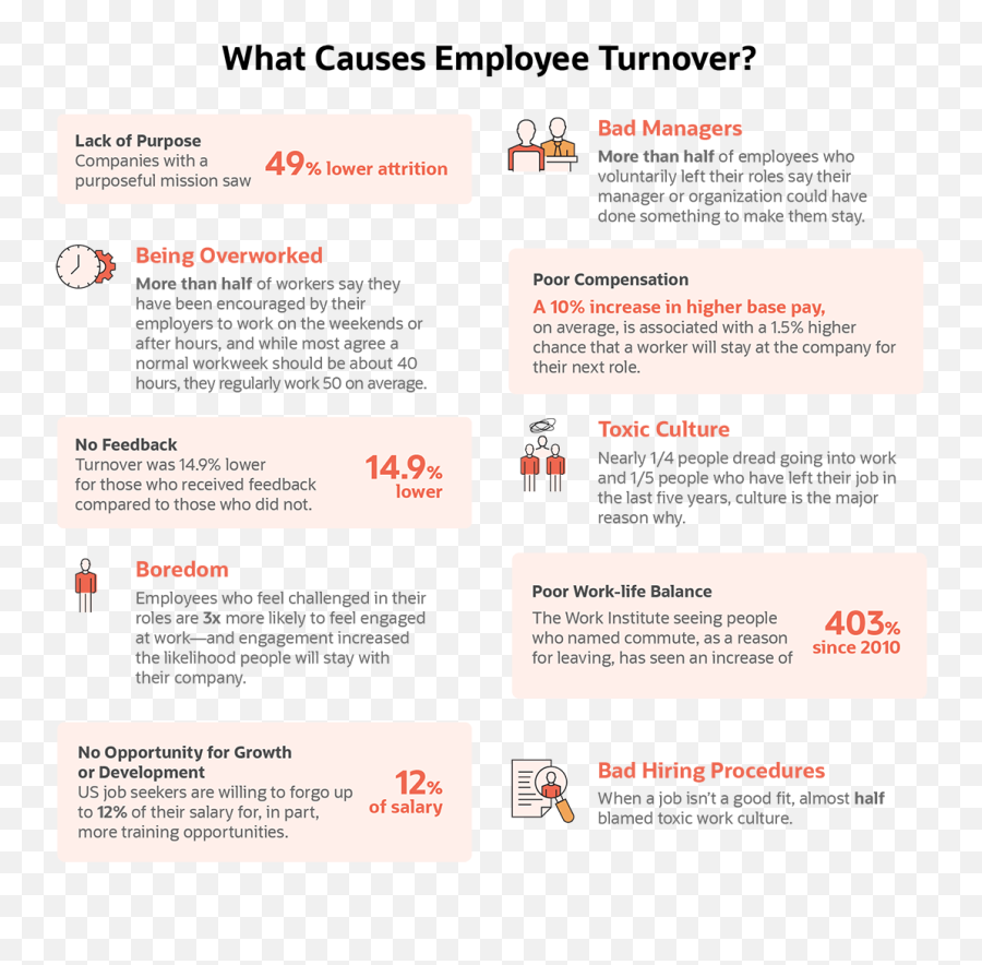 10 Causes Of Employee Turnover How To - Language Emoji,The Role Of Feeling In The Entertainment=emotion Formula