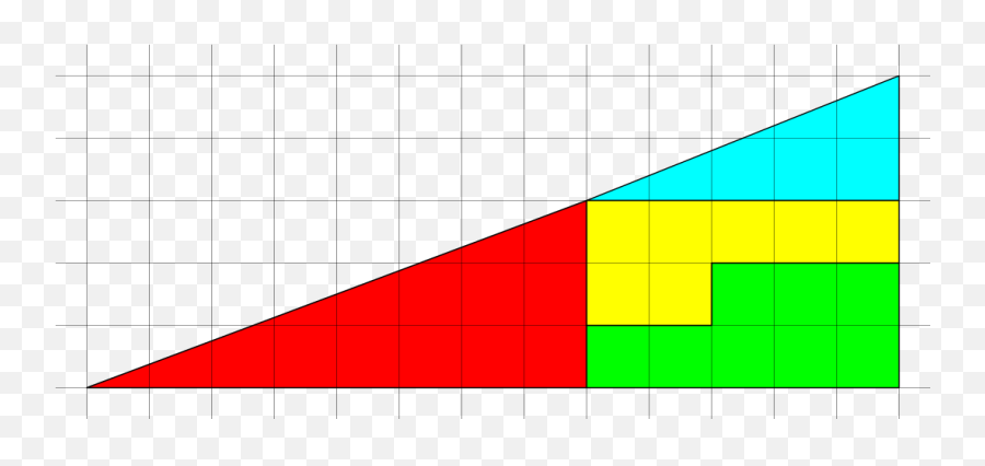 Paradoja Del Cuadrado Perdido - Wikipedia La Enciclopedia Libre Tetris In Math Emoji,Que Significa El Emoticon Cuadrado