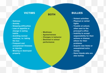 Bullying Central Ohio Primary Care Emoji,Circle Proprerties And Emotions
