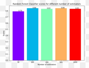 Machinex Heart Diseases Detection Using Machine Learning Emoji,Emotion Detecors