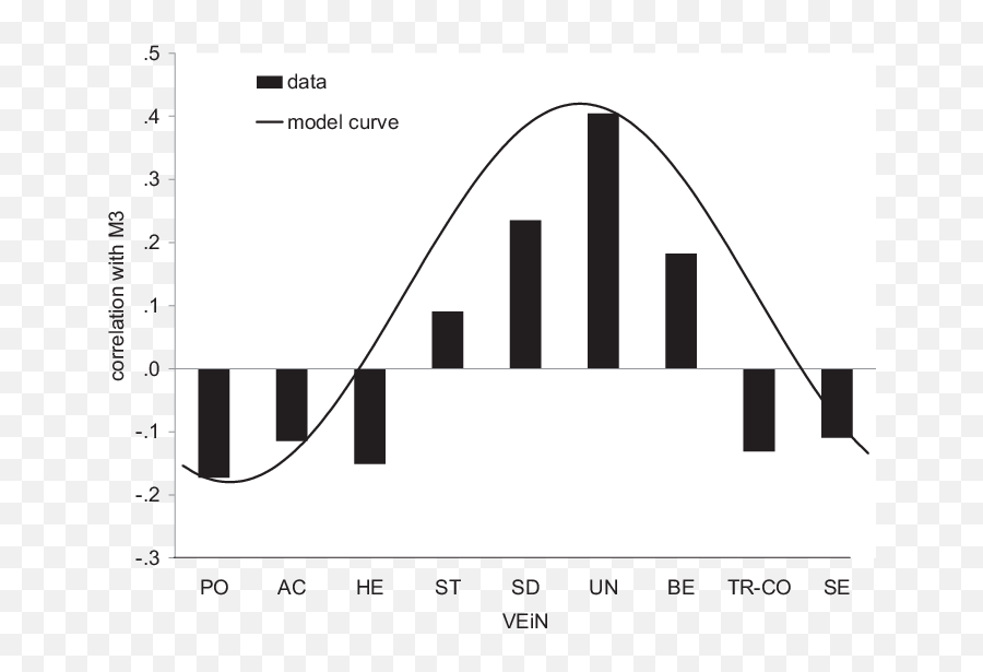 Zero - Order Correlations Between The Frequency Of Each Value Statistical Graphics Emoji,Asl Emotions Chart