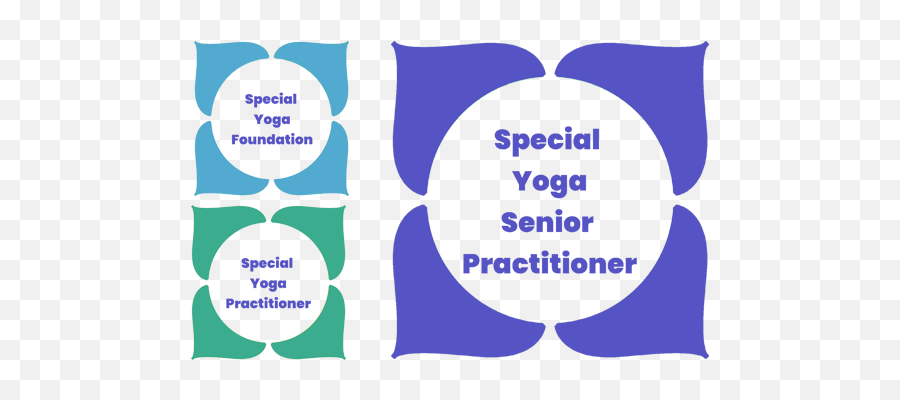 Special Yoga For Special Children Level - Vertical Emoji,Intro Wheel Emotion