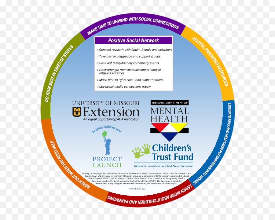 Strong Parents Stable Children Training Childrenu0027s Trust - Juneau Emoji,Sharing Emotions With Children