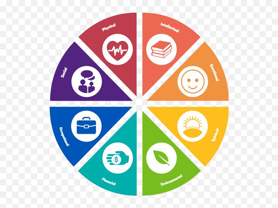 Feelings Clipart Emotional Wellness - 8 Areas Of Wellness Emoji,Physical Emotions