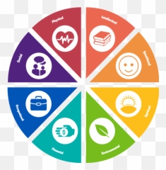 Feelings Clipart Emotional Wellness - 8 Areas Of Wellness Emoji,Physical Emotions