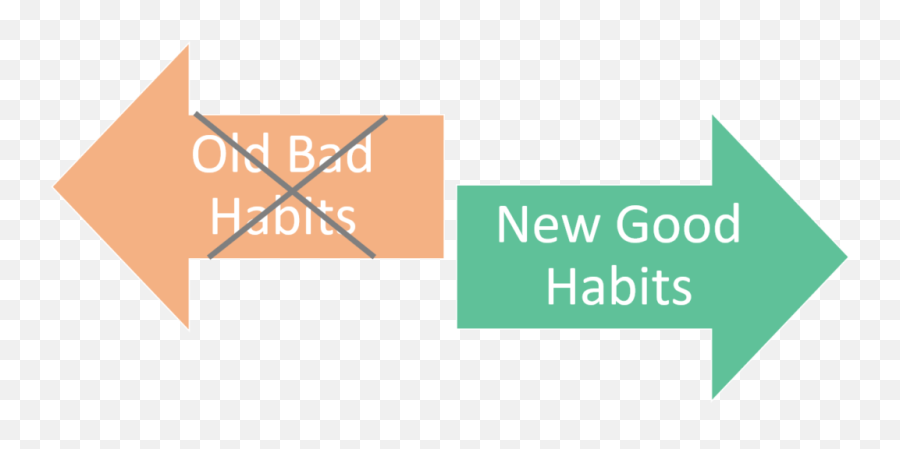 Use Your Brain To Get Rid Of Bad Habits - 5 Effective Steps Vertical Emoji,Tony Robbins Emotions And Triggers