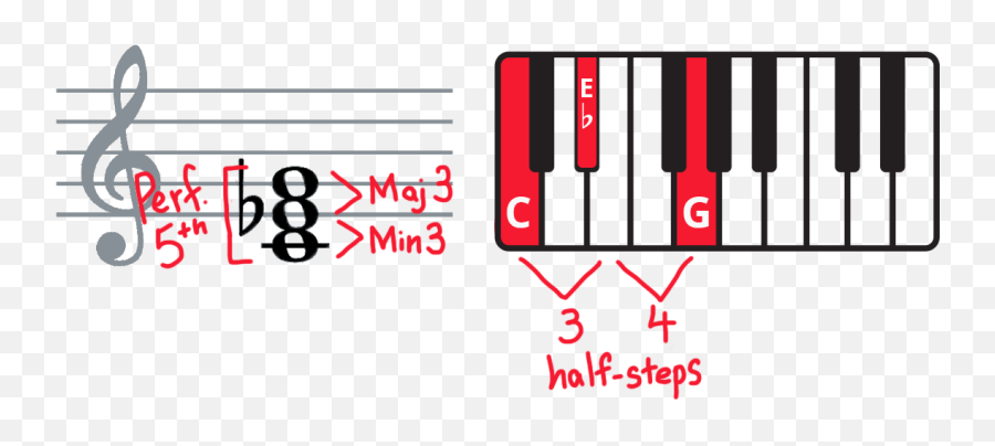 Ultimate Guide A Digital Piano 33 Hybrid Pianos Chapter - Language Emoji,Digimon Midi Silent Emotion