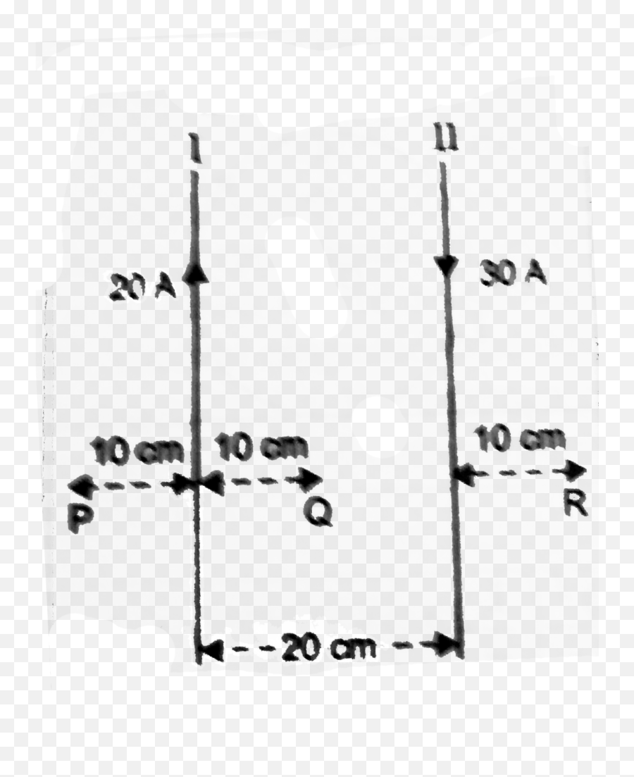 Fig Shows Two Current - Carrying Wires 1 And 2 Find The Emoji,Lrayi.g Hands Emoji