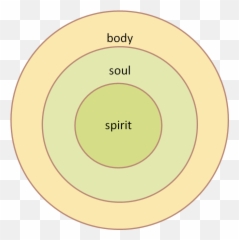 How Your Spirit Soul And Body Can Be - Happy Face Emoji,Gods Of Emotion