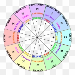 Zodiac Signs Elements Modes U0026 Polarties - Birth Constellation Chart Emoji,Water Signs Expressing Emotions