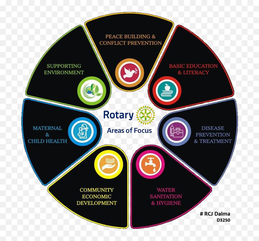 Stories - The Vortex Emoji,Emotions Scale Used By Tir And Metapsychology Facilitators