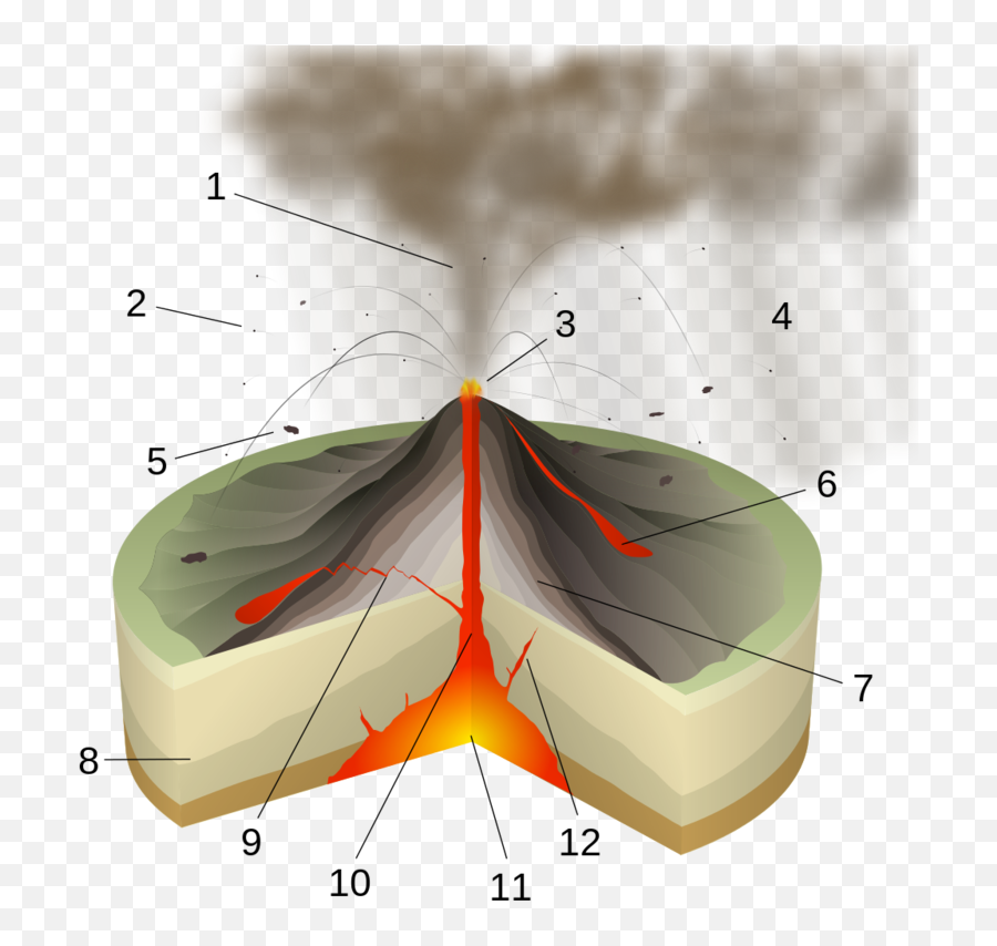 Global Research - Centre For Research On Globalization Magma Chamber Emoji,Tongue Out Emoticon Key Stokes
