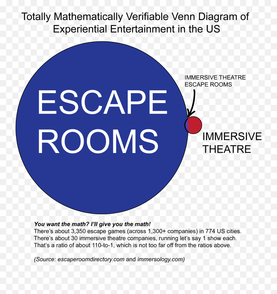 Escape Rooms U2013 Immersology - Blu Ray Vs Hd Dvd Emoji,I Want Your Hot Love And Emotion Endlessly