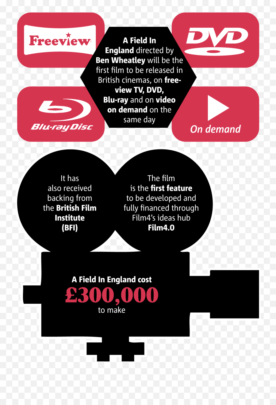 A Field In England The First Film To Be Shown In Cinemas - Blu Ray Emoji,Emoticons Engcivil