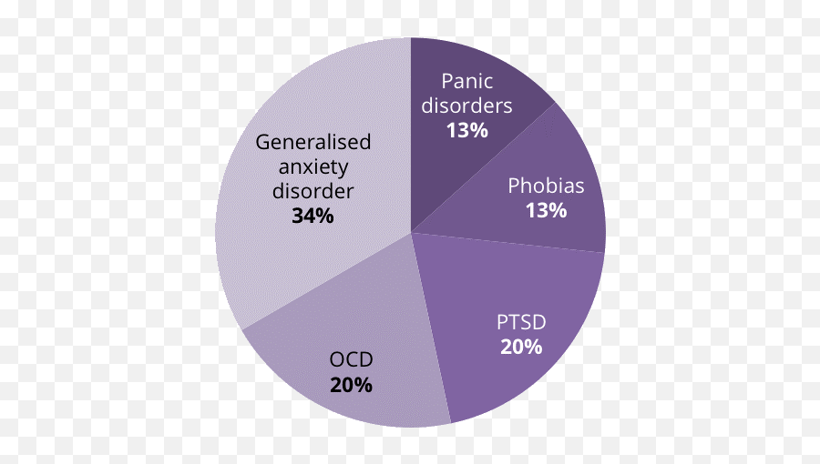 What Causes Anxiety Clinical Partners Uk Emoji,Mood Charts For Bipolar Adults Emotions