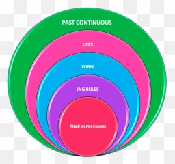 Past Continuous Affirmative Negative And Interrogative Forms Emoji,The Subjunctive With Verbs Of Emotion Estructura Naturaleza Leccion 4