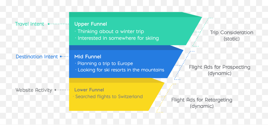 Introducing Flight Ads For Prospecting By Adphorus Emoji,Connect Four With Emojis Imessage