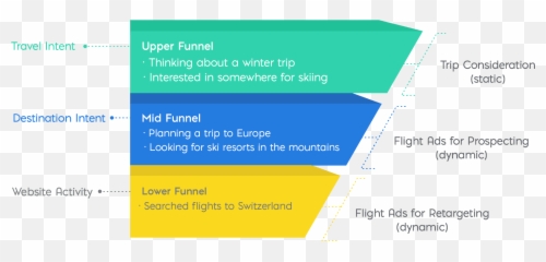 Introducing Flight Ads For Prospecting By Adphorus Emoji,Connect Four With Emojis Imessage