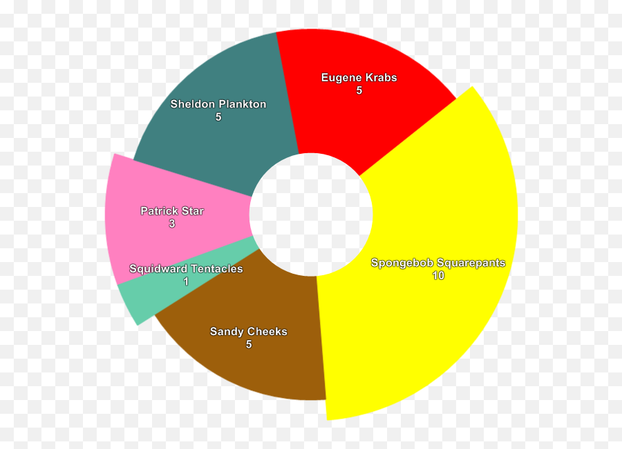 Pie Chart V25 Dec 30 2016 - Plugins Publishing Only Emoji,Downloadable Spongebob Emojis For Desktop