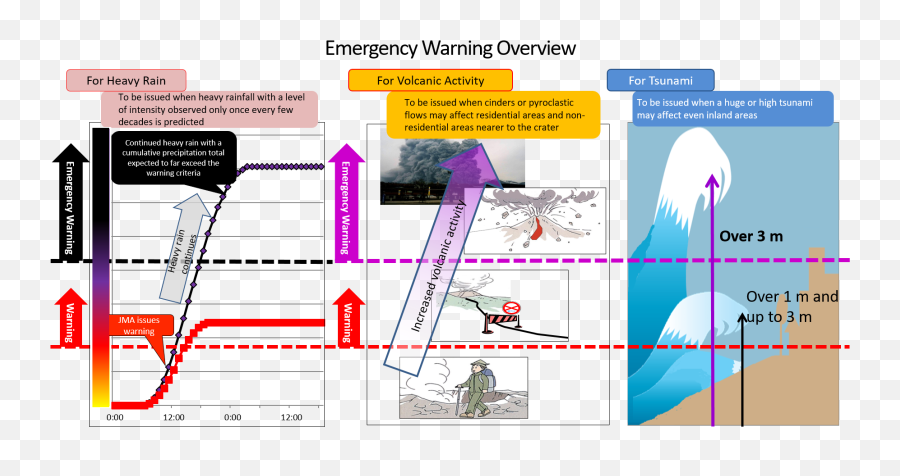 10 Best For Sample Brochure For Earthquake Preparedness Emoji,Emotion Vs Analytics Powerpoint Baba Shiv