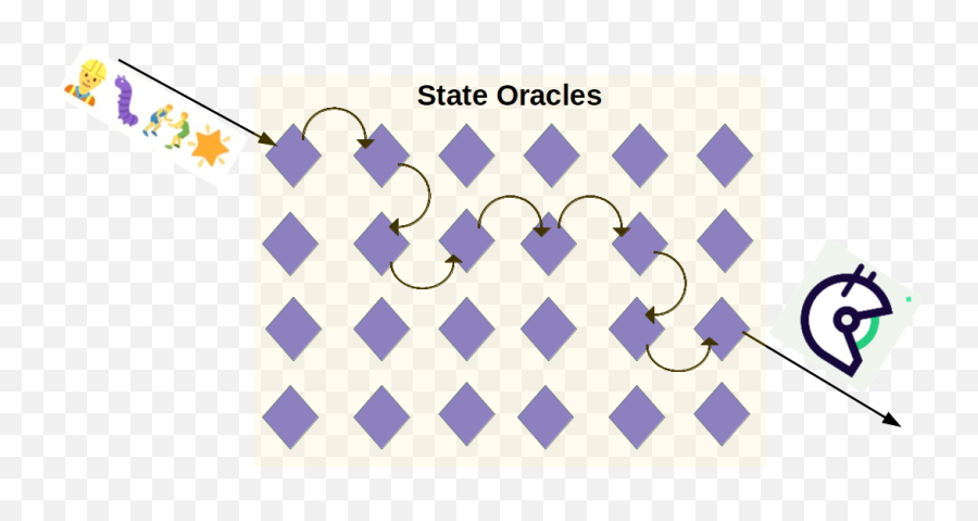 State Oracles Absolute Interoperability By Vlad Emoji,Emoji Translate