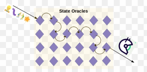 State Oracles Absolute Interoperability By Vlad Emoji,Emoji Translate