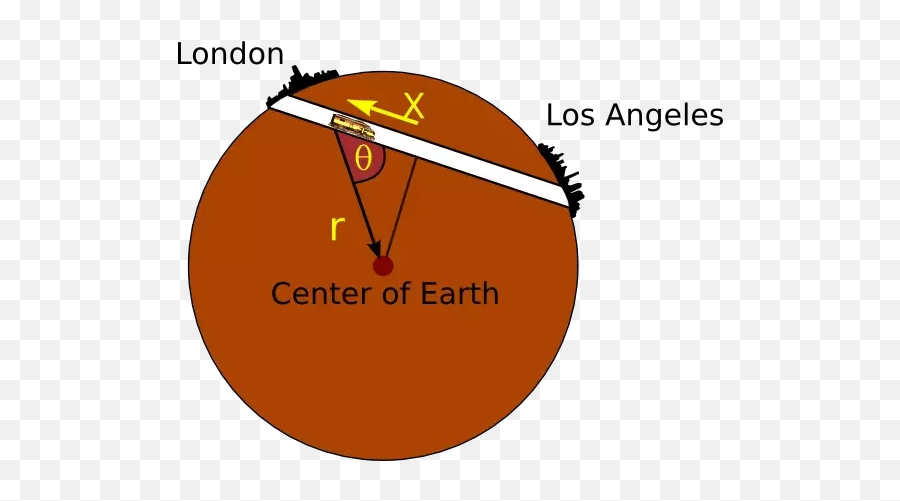 What Inventions Do You Think Will Be Made In The Next 20 - Gravity Tunnel Emoji,Emotion Drone Vs E58