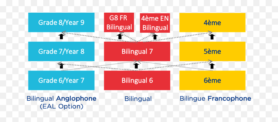 Middle School Collège Du Léman - International School Vertical Emoji,Middle School Interactive Emotions Projects Middle School Collège Du Léman - International School Vertical Emoji,Middle School Interactive Emotions Projects