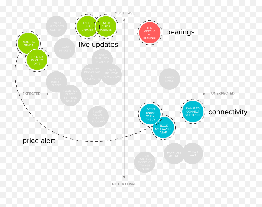 Wanderu U2014 Steve Molter - Dot Emoji,Text Emoticons For Rockin