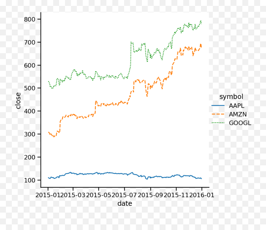 Master One Third Of Seaborn Use Relplot For Statistical - Plot Emoji,Emotion Chart For Drawing