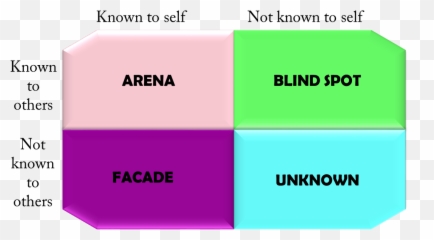 Do You Love Yourself Anyways Knowing And Not Knowing Is Emoji,Event 0 Kaizen Emotions