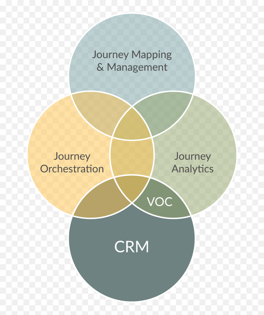 The Ecosystem Of Cx Solutions Suitecx Emoji,Pain Emotion Map The Ecosystem Of Cx Solutions Suitecx Emoji,Pain Emotion Map