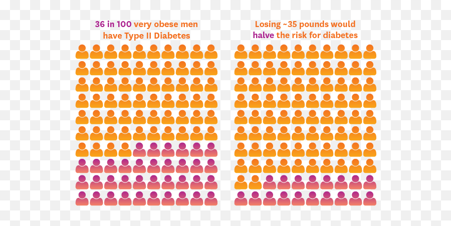 Health Risks U0026 Improving Outcomes Probabilities Envolve Emoji,Emotion And Mood Infographic