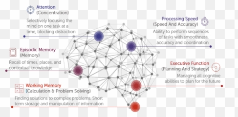 Physical And Mental Health - Dot Emoji,Cognition Vs Emotion