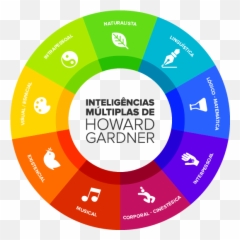 Quiz De Personalidade Para Status - Inteligências Múltiplas De Howard Gardner Emoji,Respostas Do Jogo Emoji Quiz