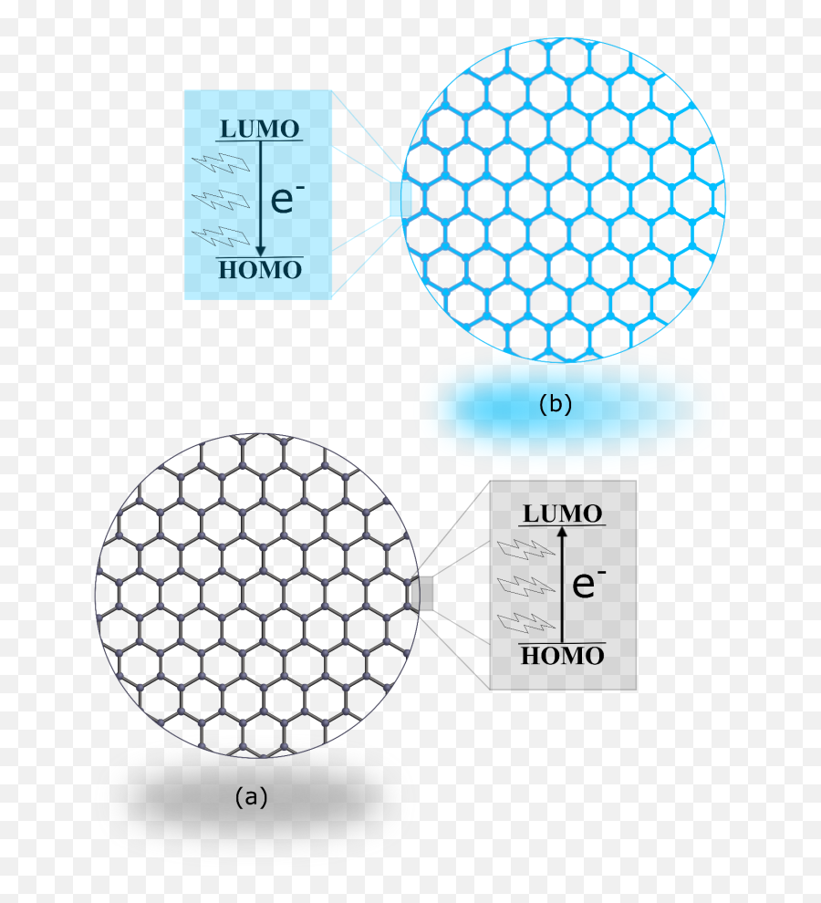 A Safe Tool To - Carbon Quantum Dots Structure Emoji,Molecules Of Emotions Author, 1967-2013.